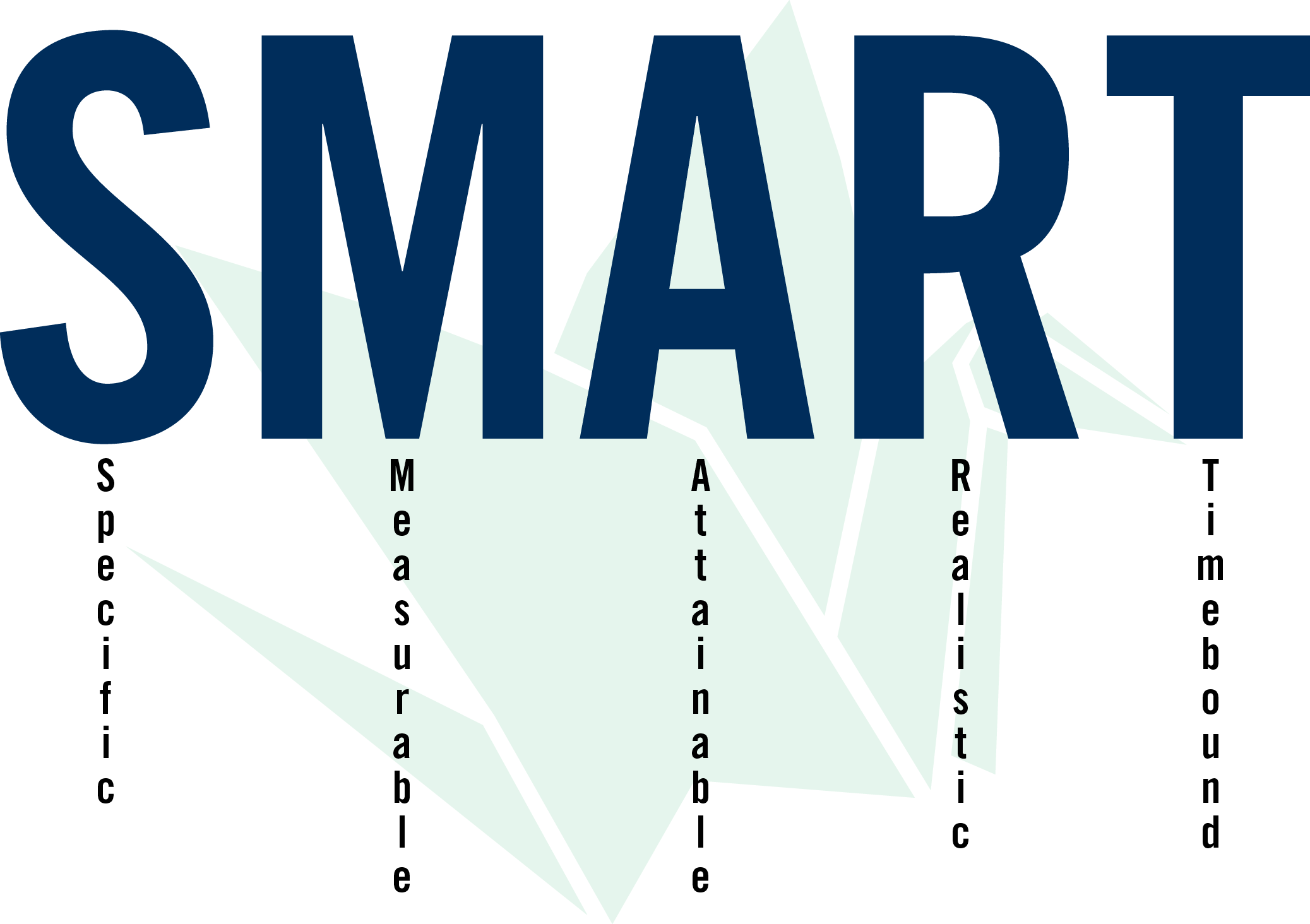 2016 Resolution…Work SMARTER